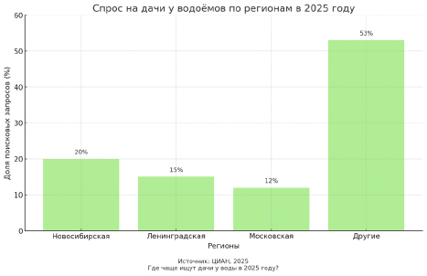 купить дачу на ОбьГЭСе